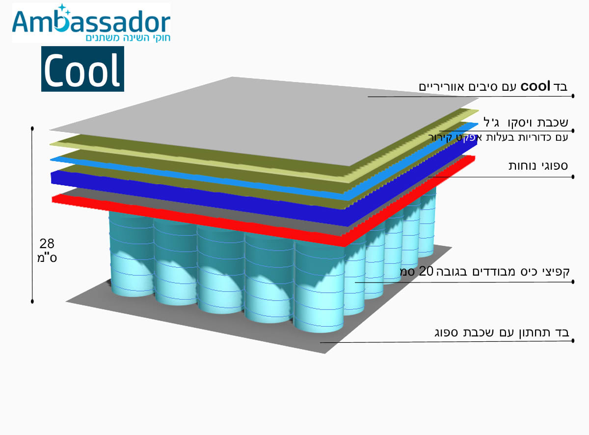 COOL | מזרן קפיצים מבודדים למיטה וחצי עם שכבת ויסקו ואפקט הקירור