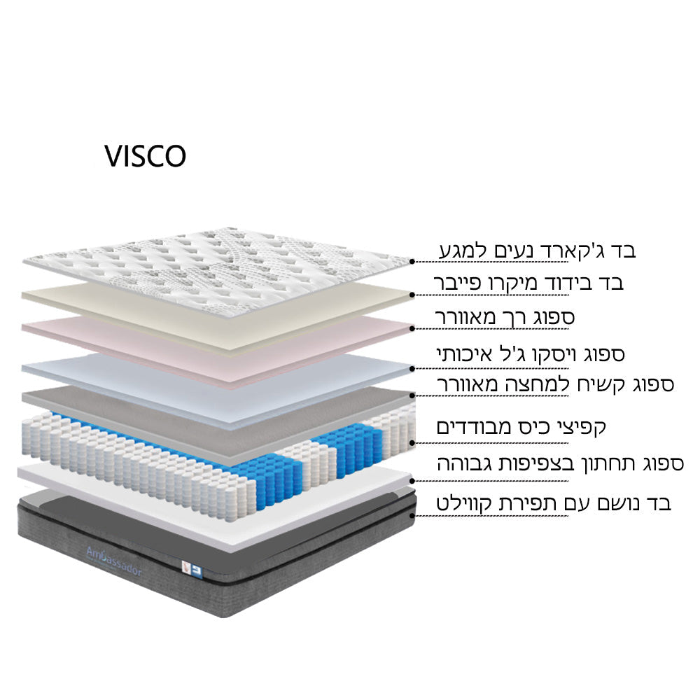 VISCO | מזרן איכותי למיטה וחצי עם שכבת ויסקו ג׳ל מפנקת